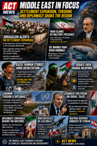 ACT News Global Update: Jerusalem Settlement Expansion, Iran–US Tensions, and Escalating Regional Conflicts Across the Middle East