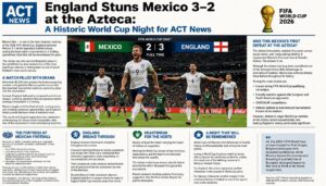 England Stuns Mexico 3–2 at the Azteca: A Historic World Cup Night for ACT News
